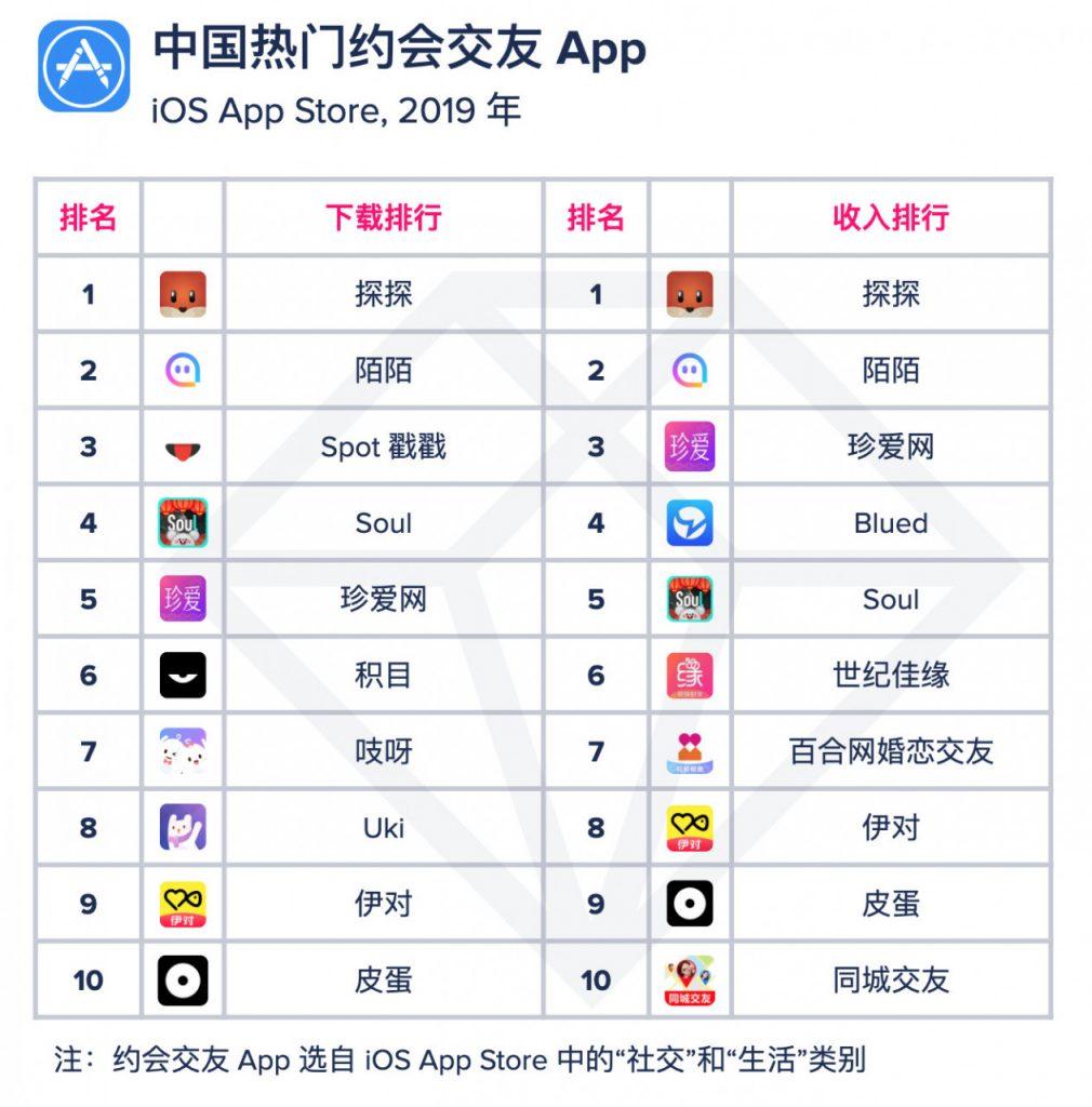 探探最新版下载，社交体验全新升级