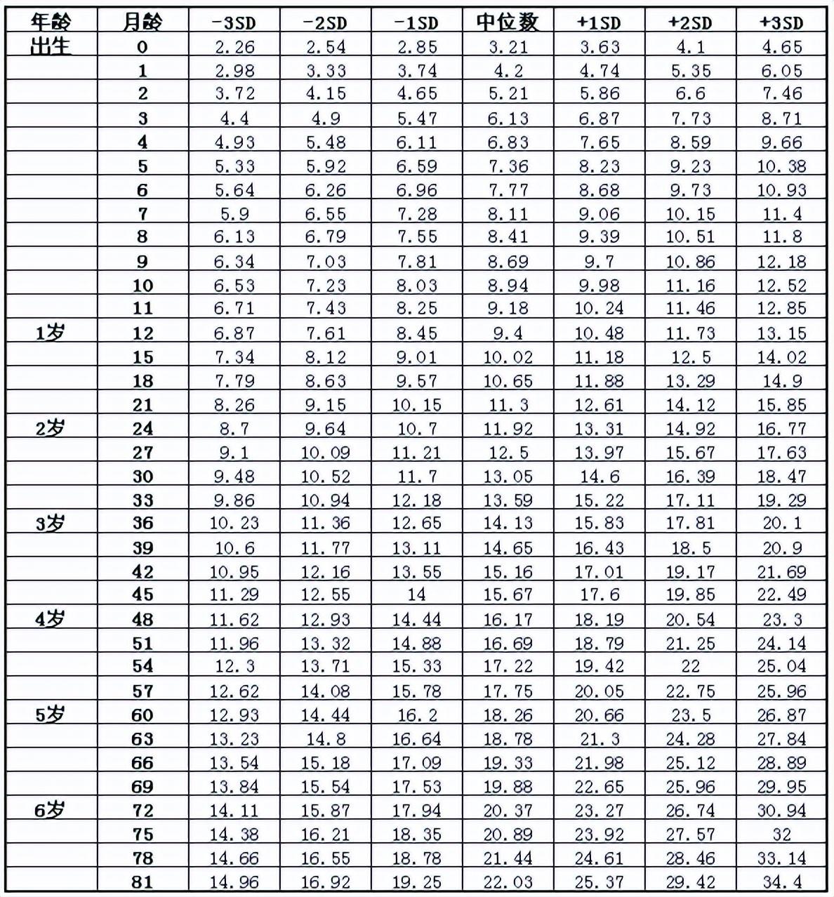 最新宝宝体重身高表，掌握宝宝成长发育关键指标