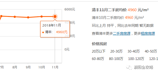 河南南乐最新房价动态及市场走势解析与购房指南