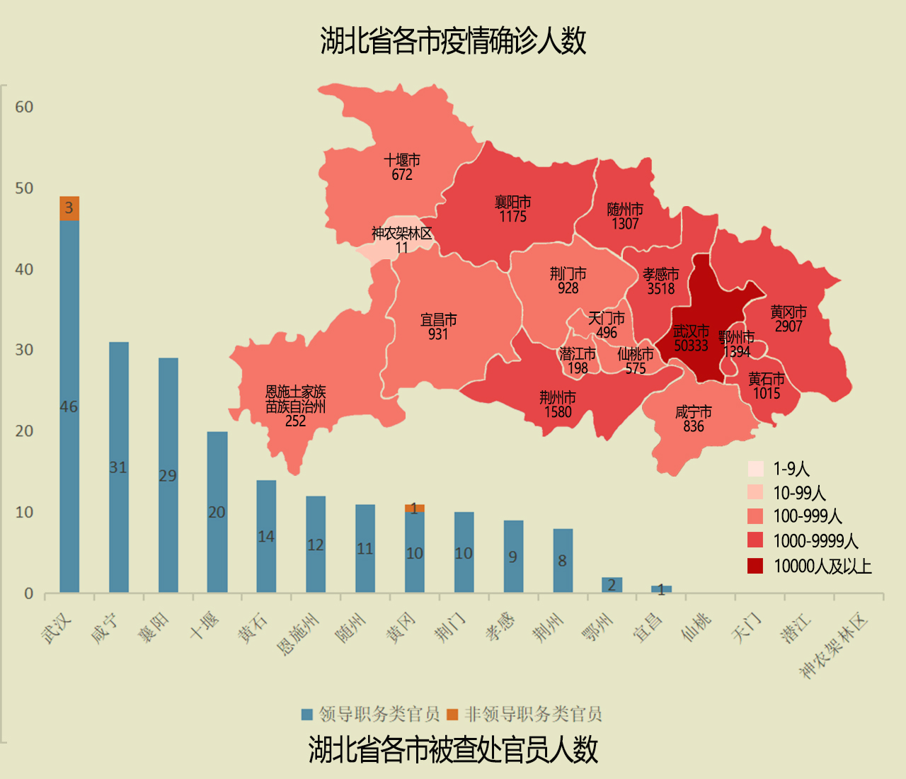 湖北疫情最新动态更新