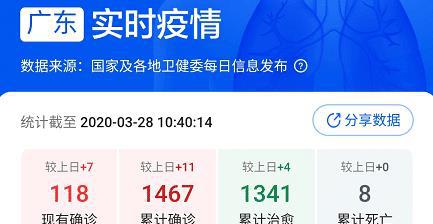 全国疫情实时更新，坚定信心，共同抗击疫情
