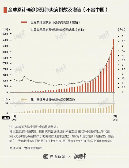 中国最新疫情确诊数字及其社会影响探究