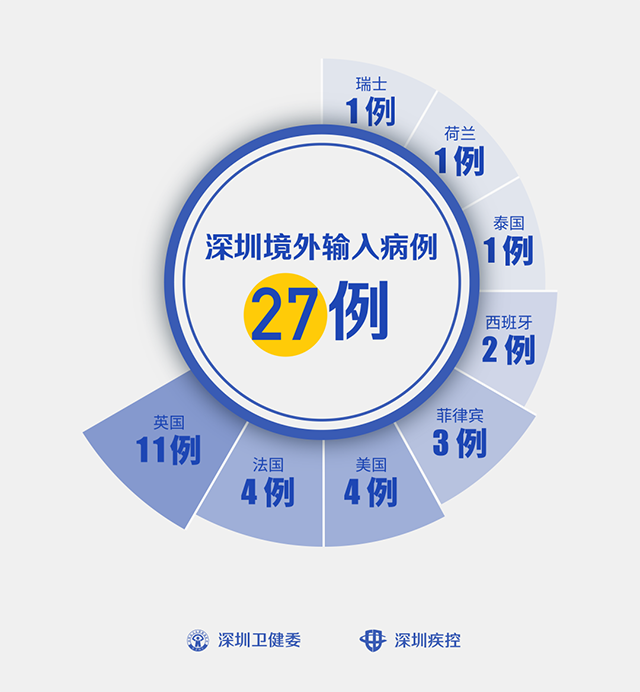 深圳新肺炎动态更新，全面应对，精准施策