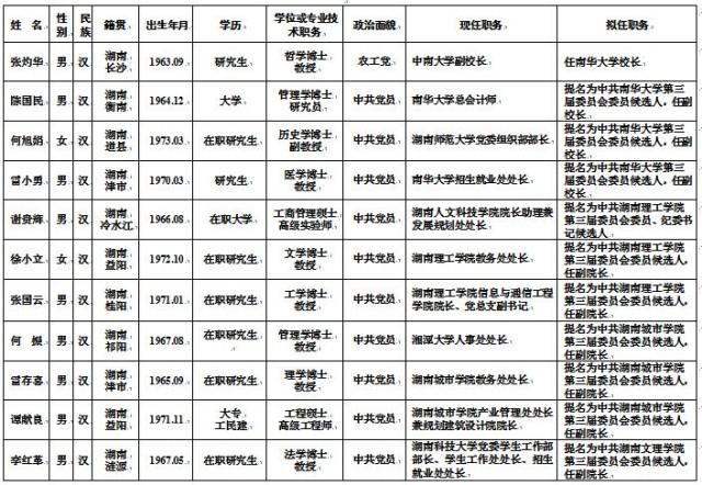 湖南领导层新面貌，人才济济的拟任干部公示