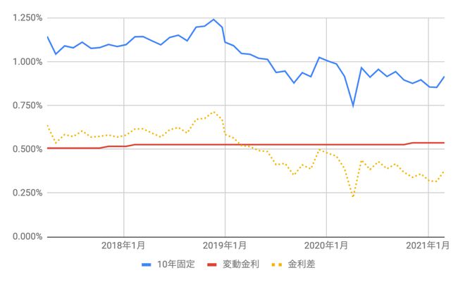 贵思 第2页