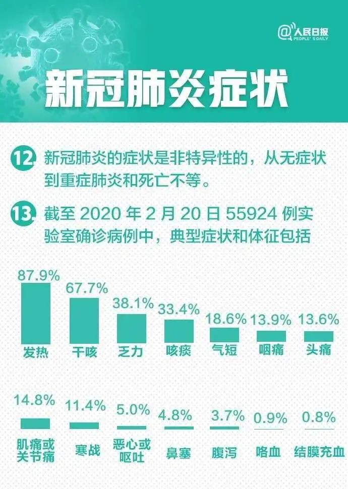 新冠肺炎事件最新进展，全球共同应对的挑战与希望曙光