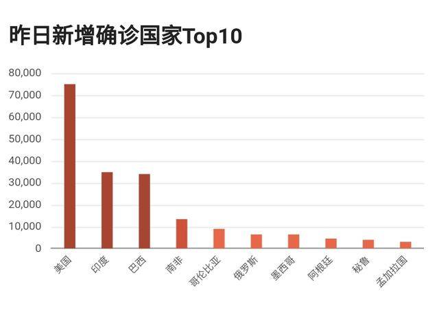 世卫组织发布最新疫情进展报告，全球抗疫形势持续严峻