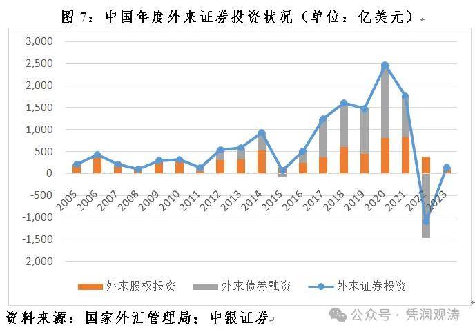 中国外汇最新概况概览