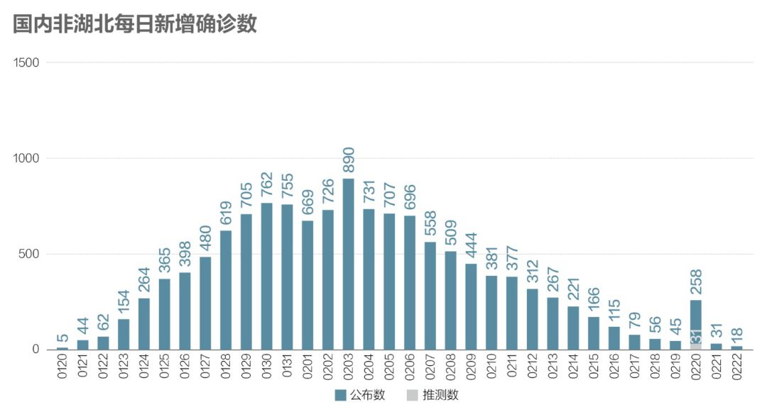 今日国内疫情最新形势分析