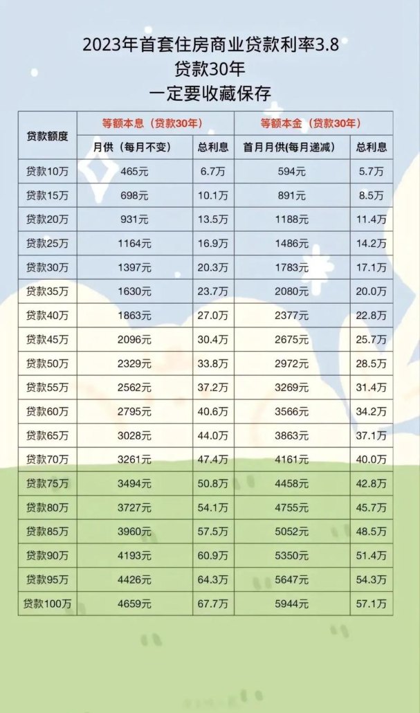 小贷公司最新利率解读及影响分析