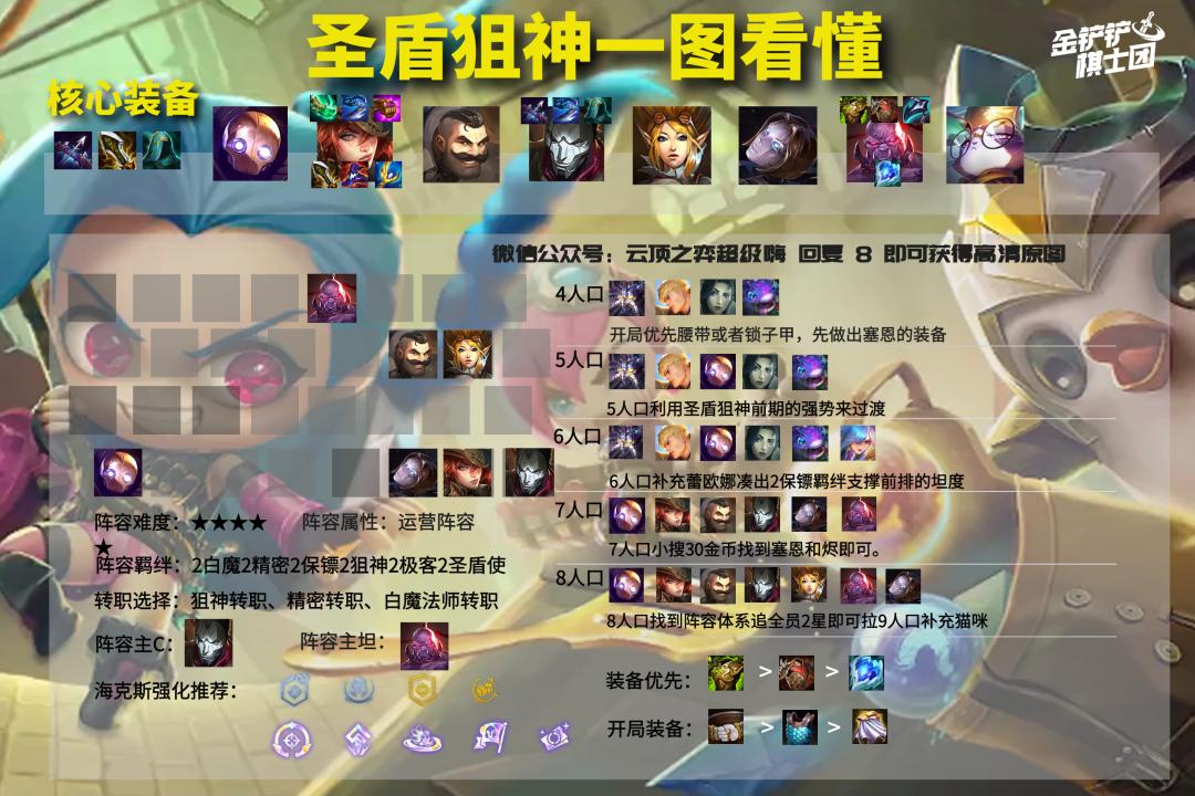 云顶之弈冷门英雄深度解析