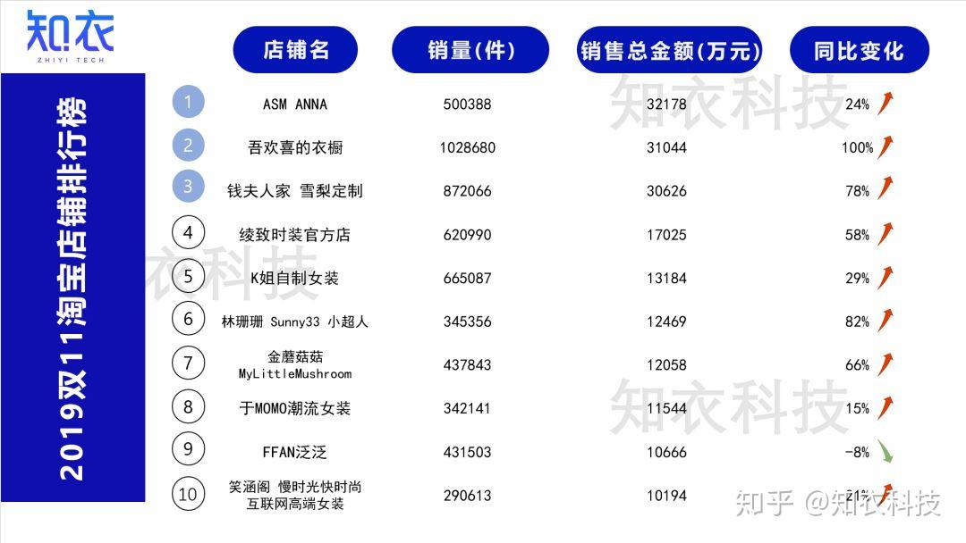 淘宝最新销售额揭示，数字背后的趋势与机遇大揭秘