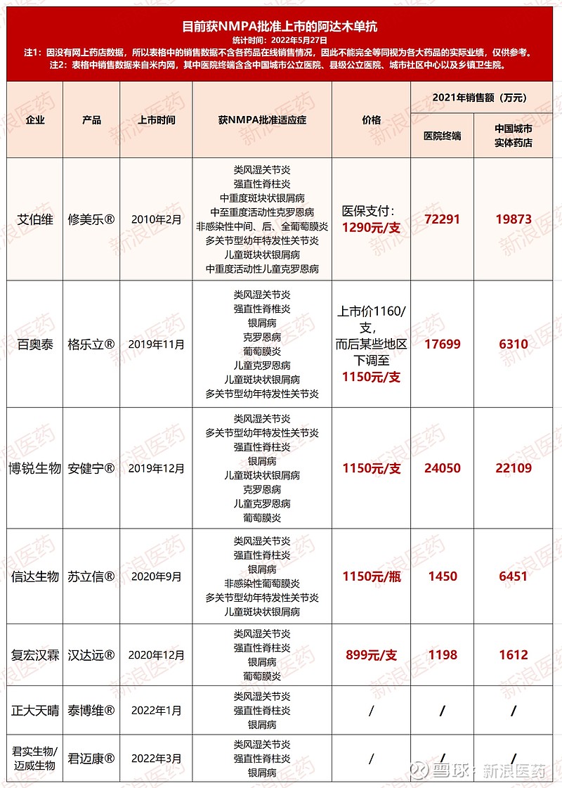 安维汀最新价格概览与影响因素深度解析