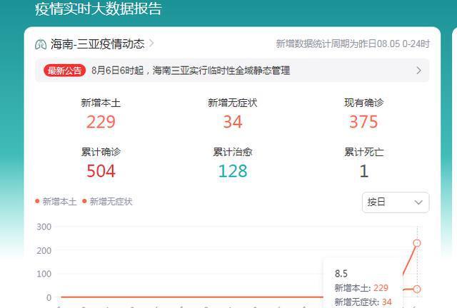 省最新发展动态，引领未来的新动向