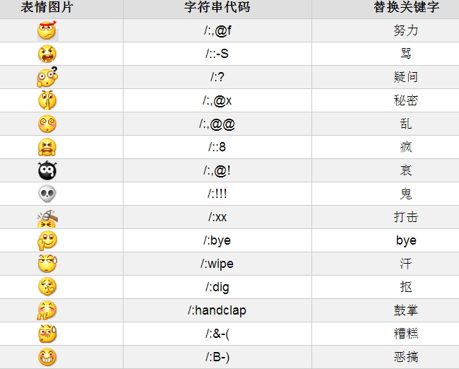 微信最新字符的魅力及其影响力探讨