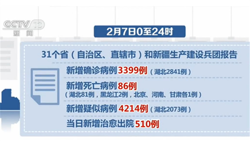 全国最新肺炎疫情挑战与应对策略