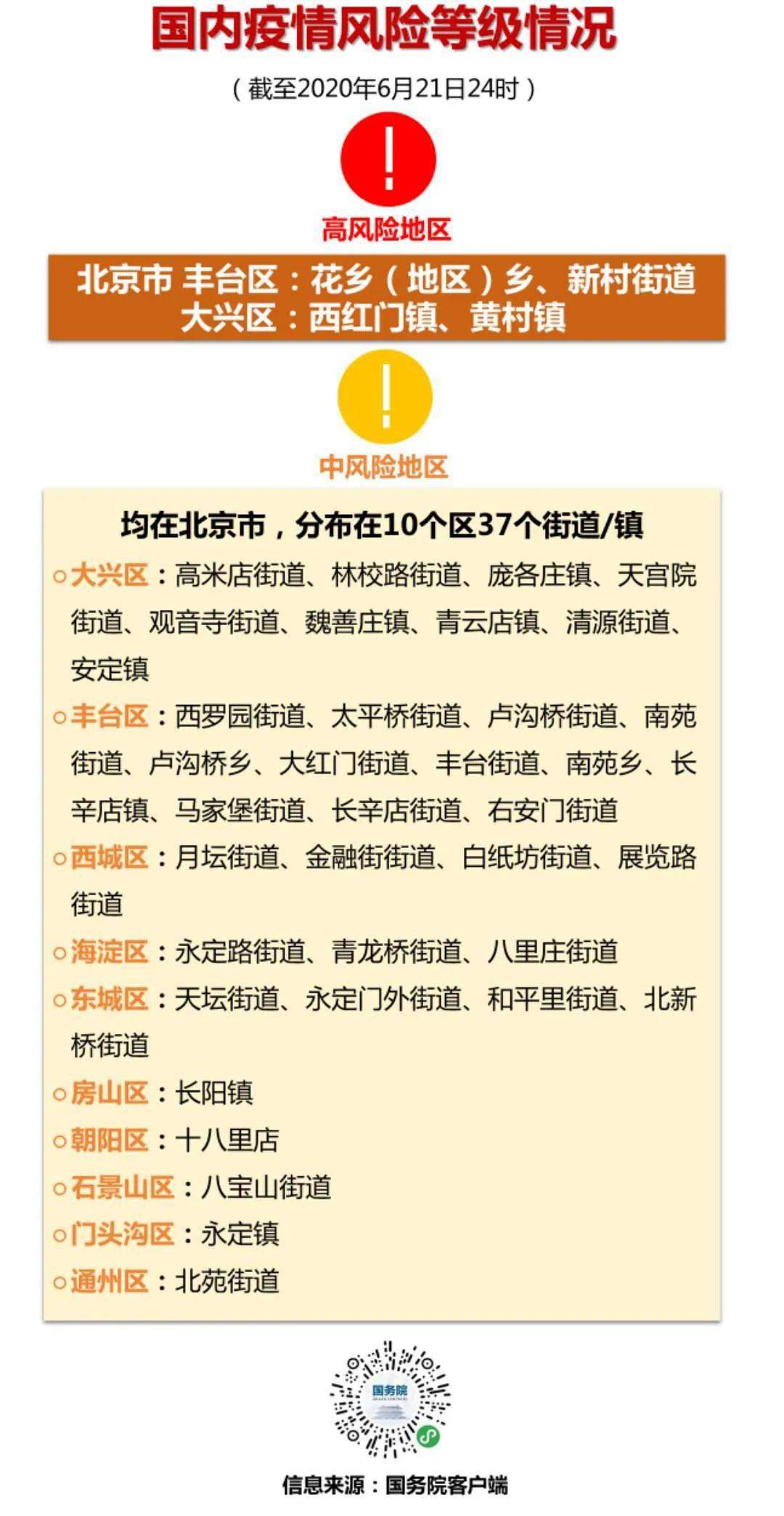 北京最新防疫风险等级解析及应对策略