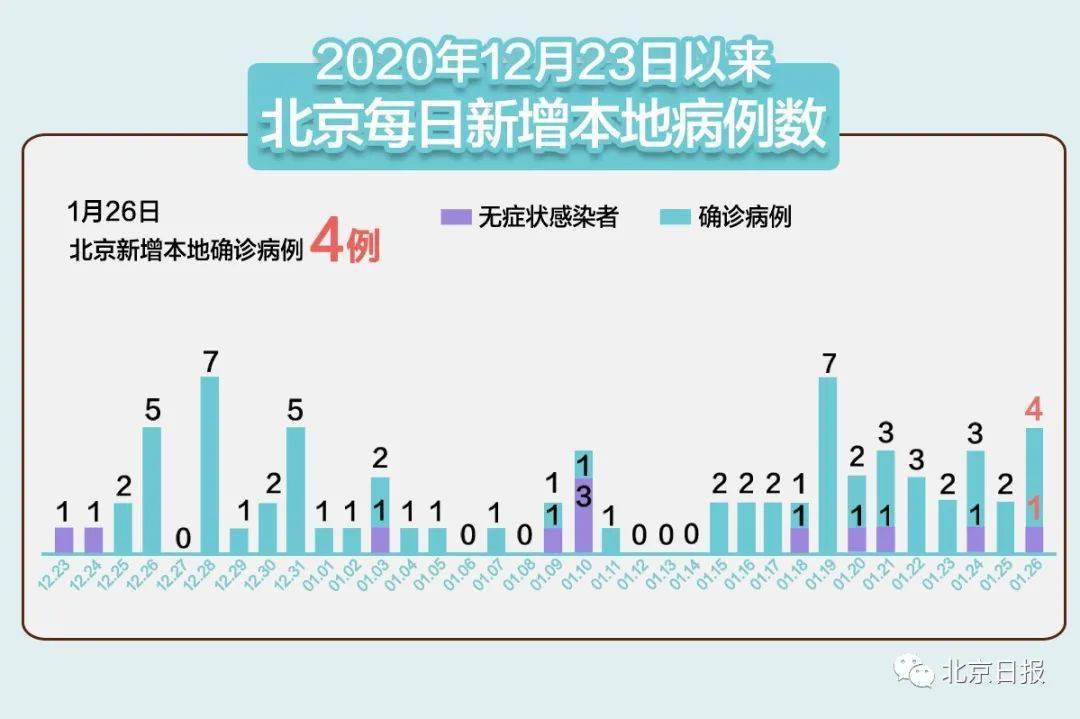 北京疫情最新数据图揭示防控进展与趋势