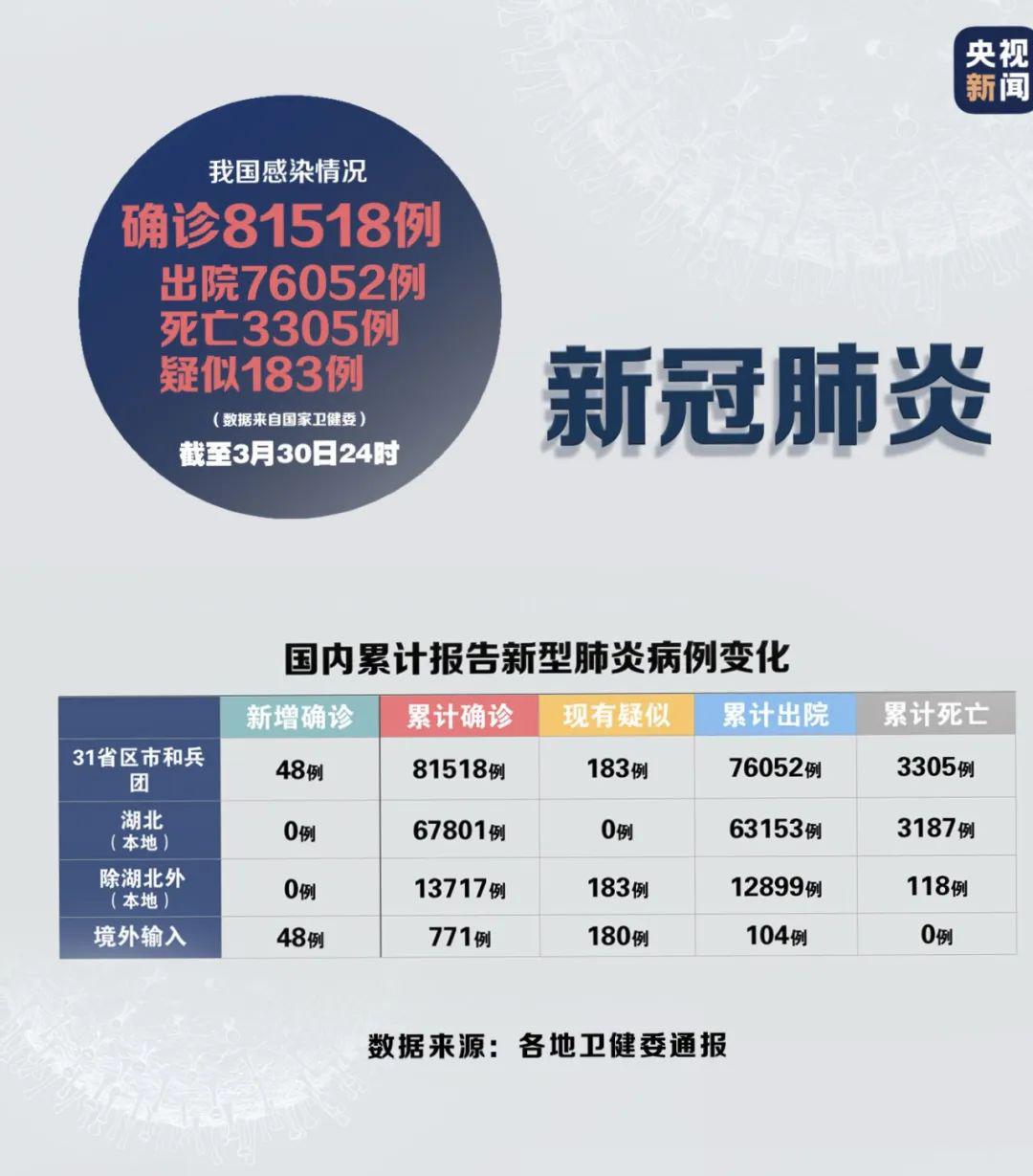 全球心管肺炎最新数据报告与疫情动态分析简报