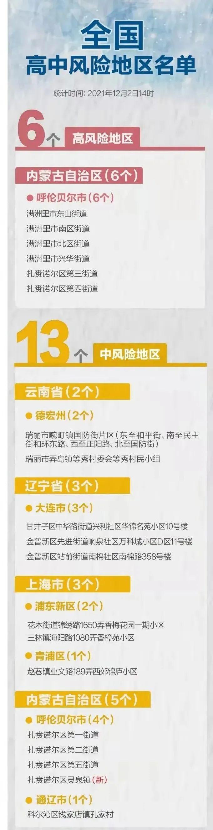 全国最新疫情实时报告更新概况