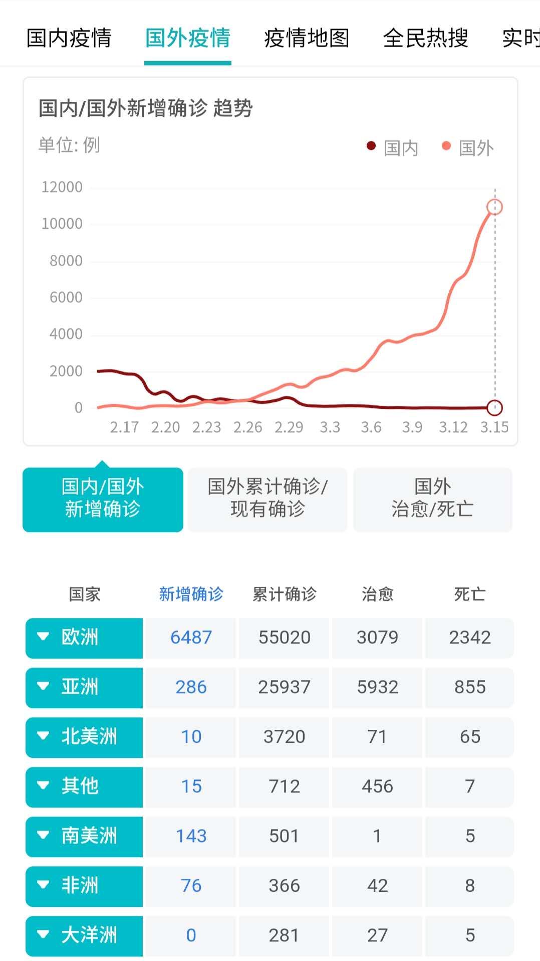 境外输入肺炎最新情况通报