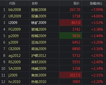 沪银期货最新动态及市场走势分析与展望