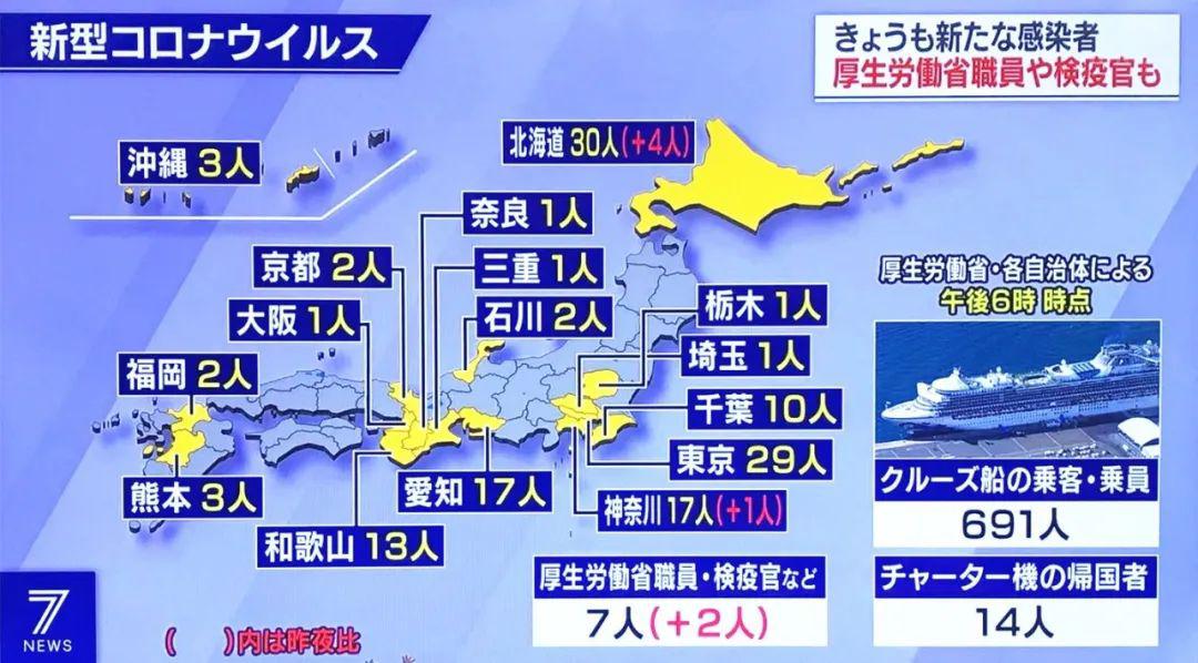 日本最新疫情概况更新