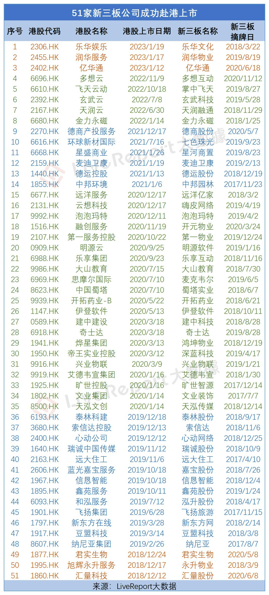 最新公司上市股份，探索机遇与挑战的道路