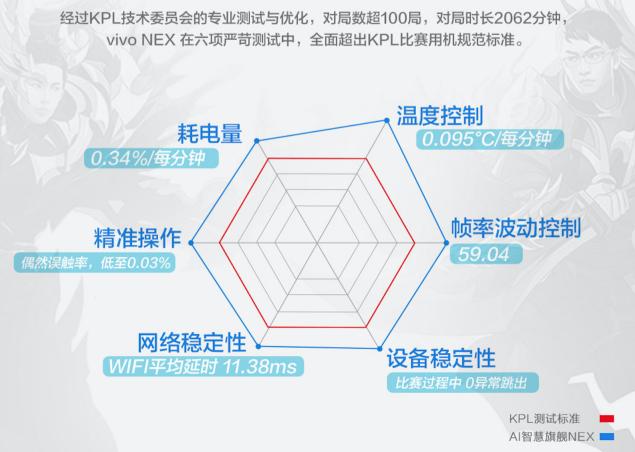KPL最新比赛用机引领电竞技术革新新时代