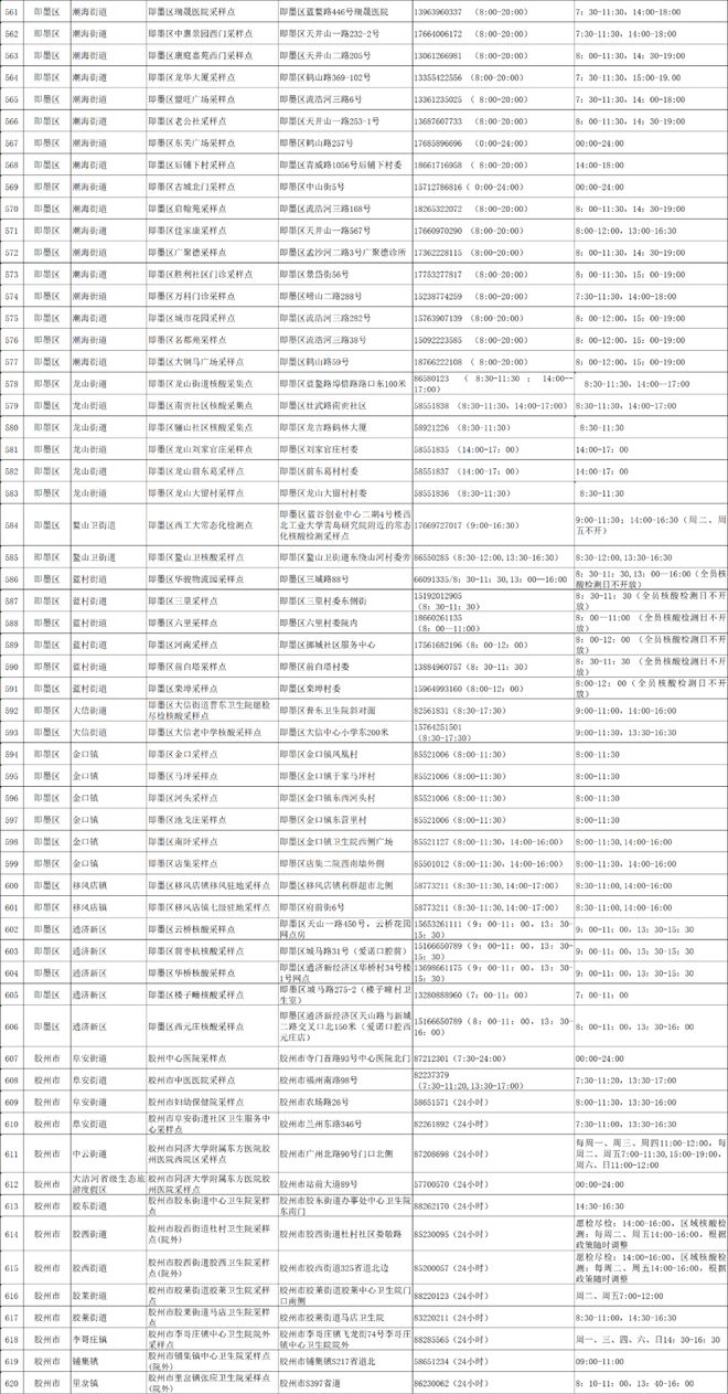 青岛核酸检测最新价格详解
