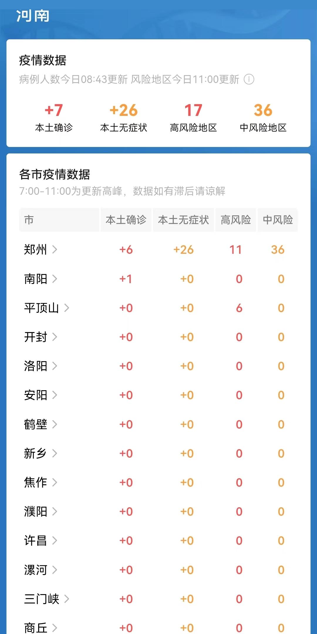 河南疫情最新动态，郑州抗疫进展及防控措施概述