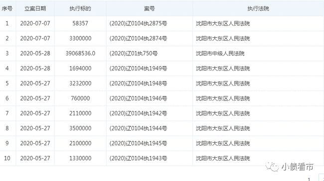 华晨最新债务消息，挑战与机遇交织
