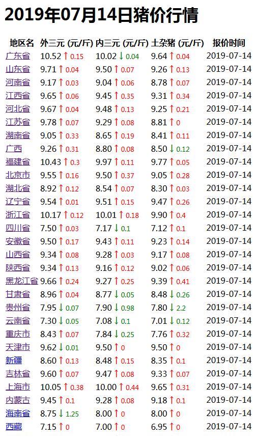 北京最新猪价走势分析
