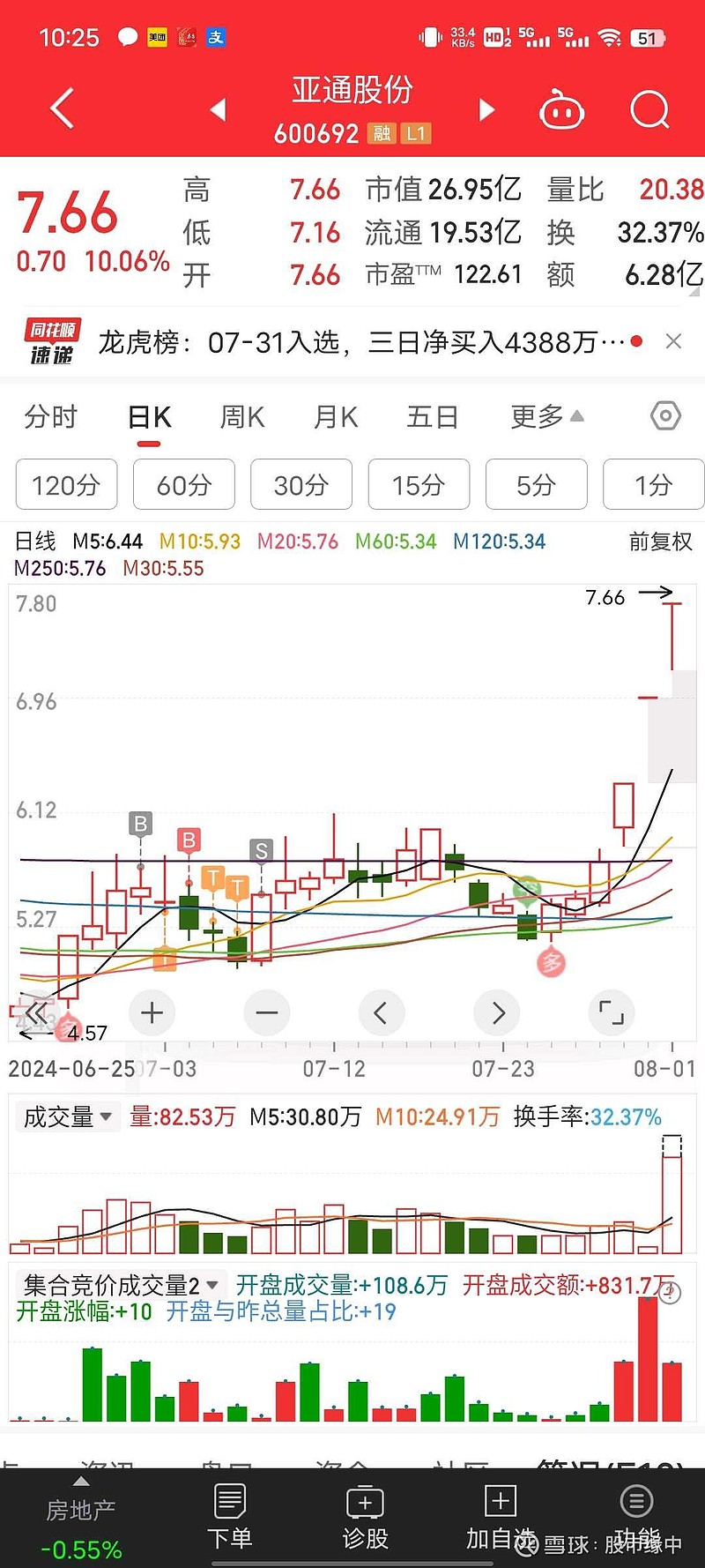 亚通股份最新状况深度解析