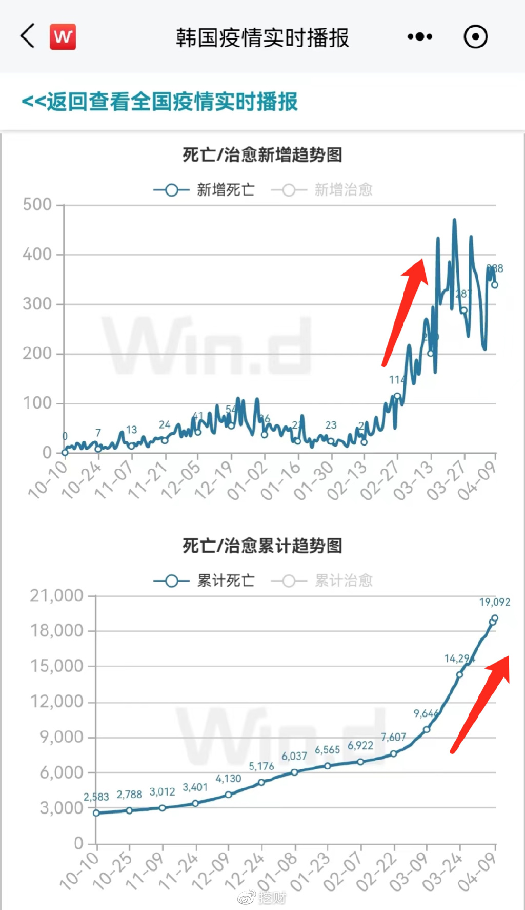 韩国疫情最新人数报告与深度分析