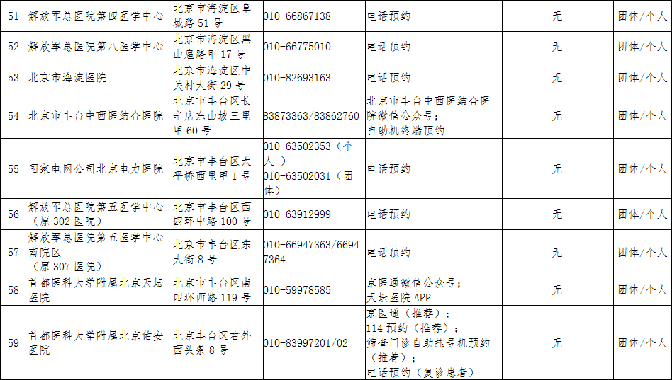 北京疫情最新状况更新查询
