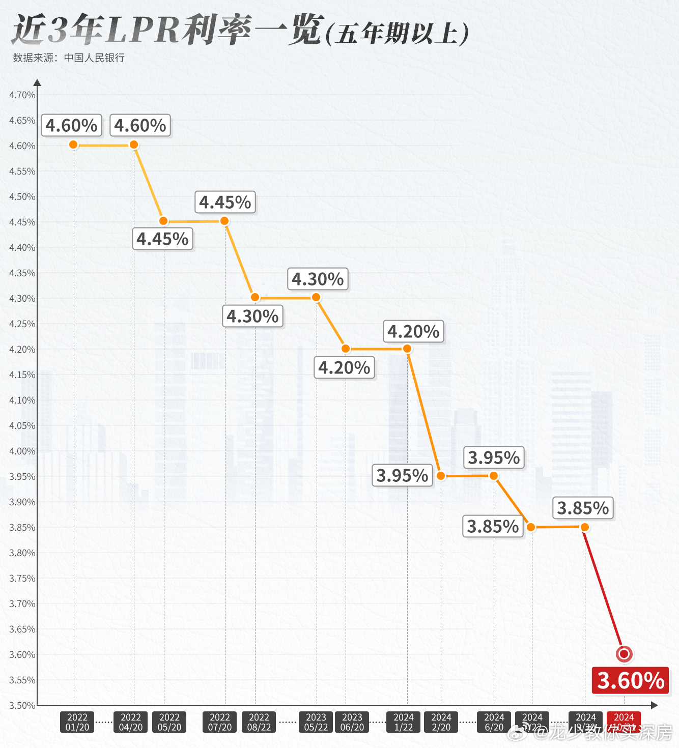 LPR最新利率趋势，三十年影响与未来展望
