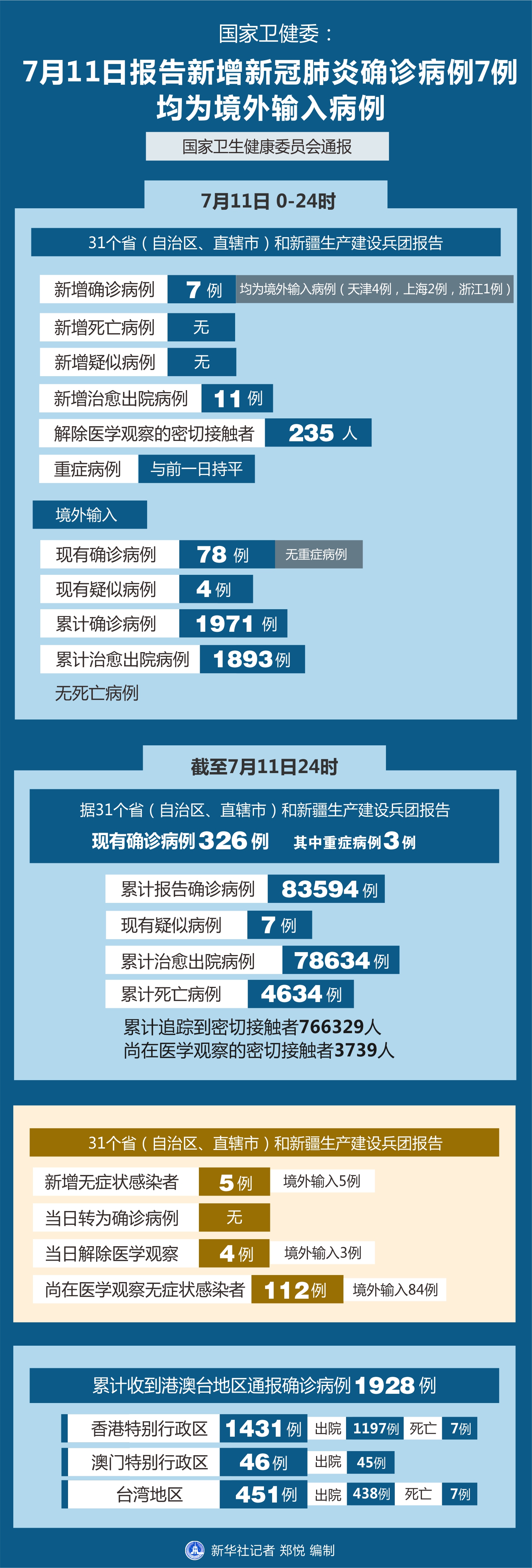 新冠疫情最新确诊数据，全球态势及应对策略分析