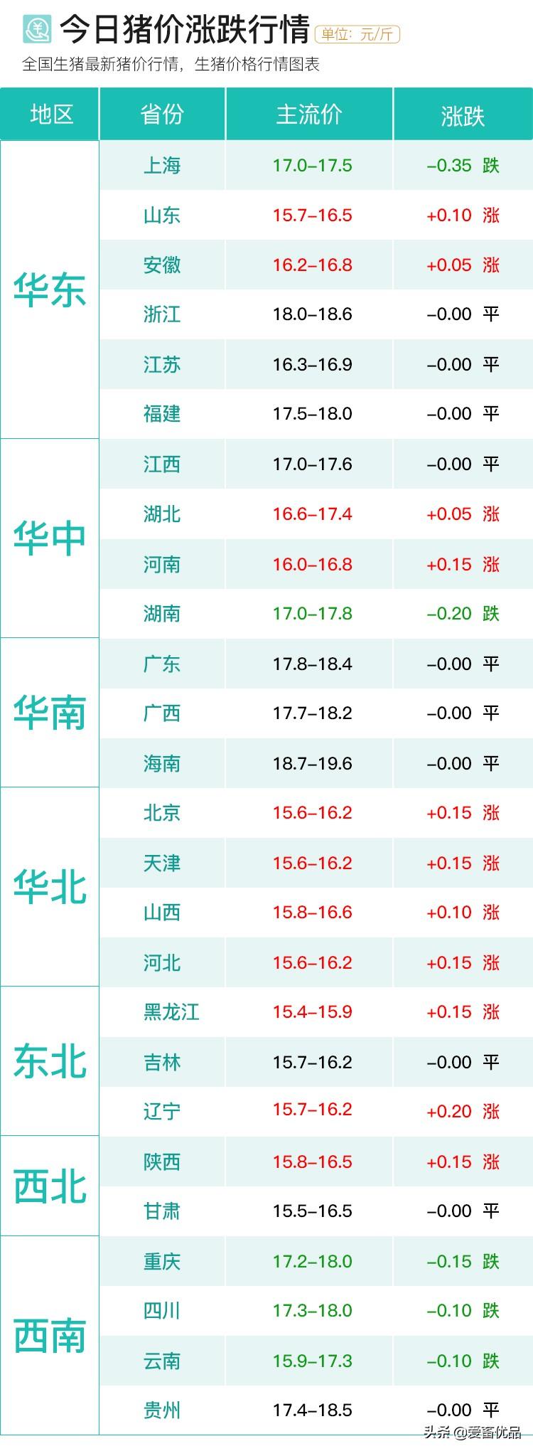 最新生猪价格今日走势分析，市场趋势预测与洞察