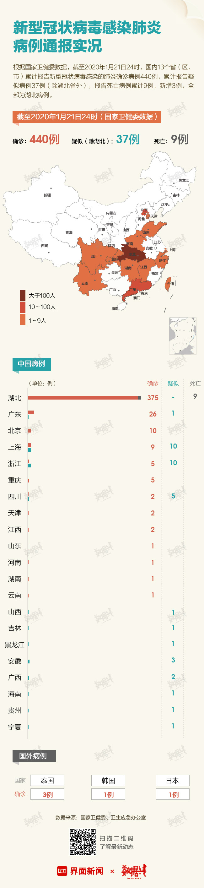 冠病病毒最新数据及其深度影响分析