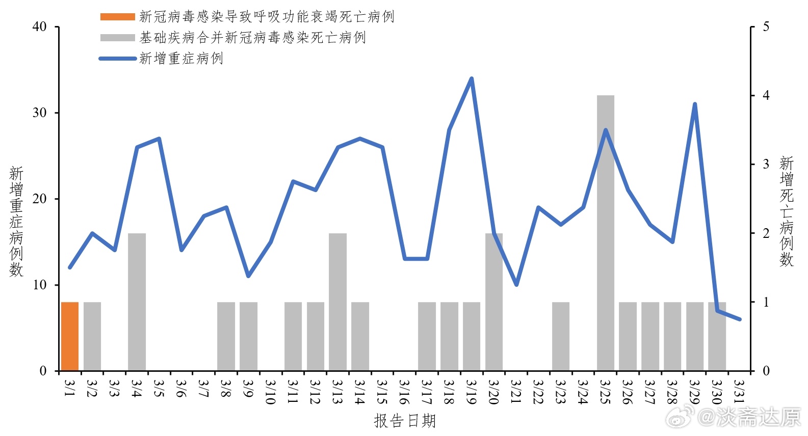 新疆最新疫情概况