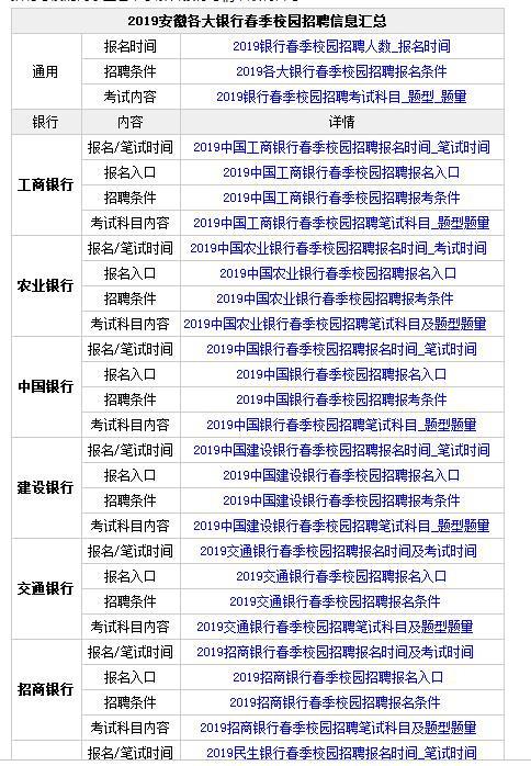 最新银行招聘信息发布及其行业影响分析