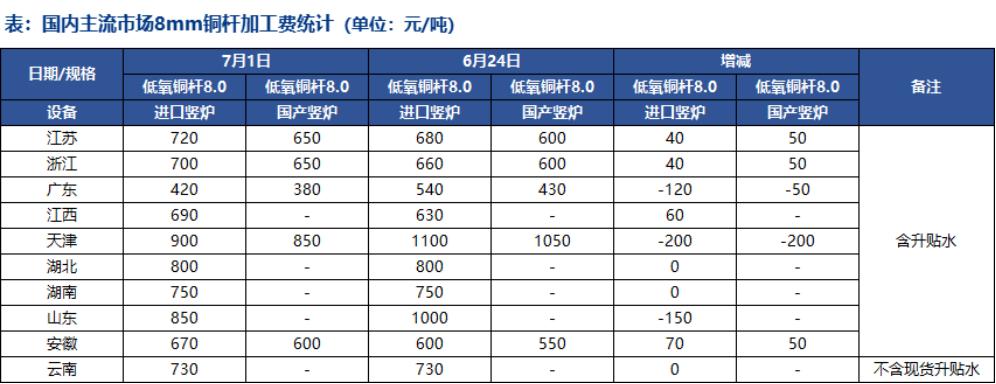 今日铜价动态，市场走势、影响因素与未来展望