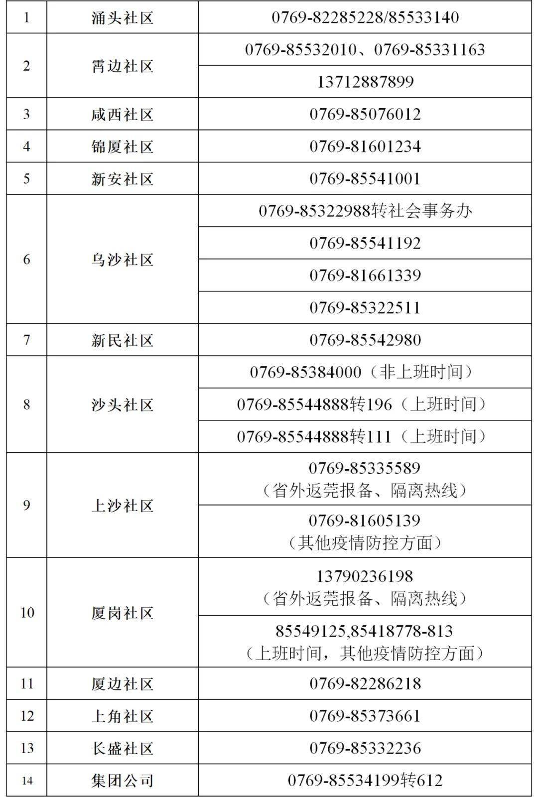 东莞长安疫情最新情况通报