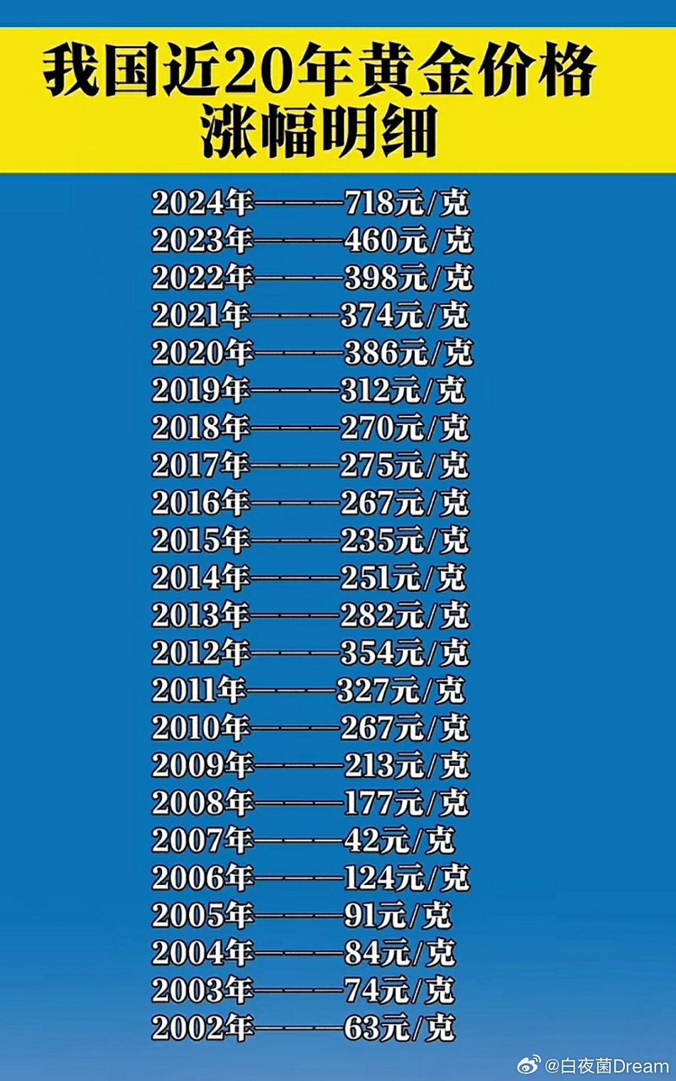 黄金价格走势分析，最新降价可能性探讨
