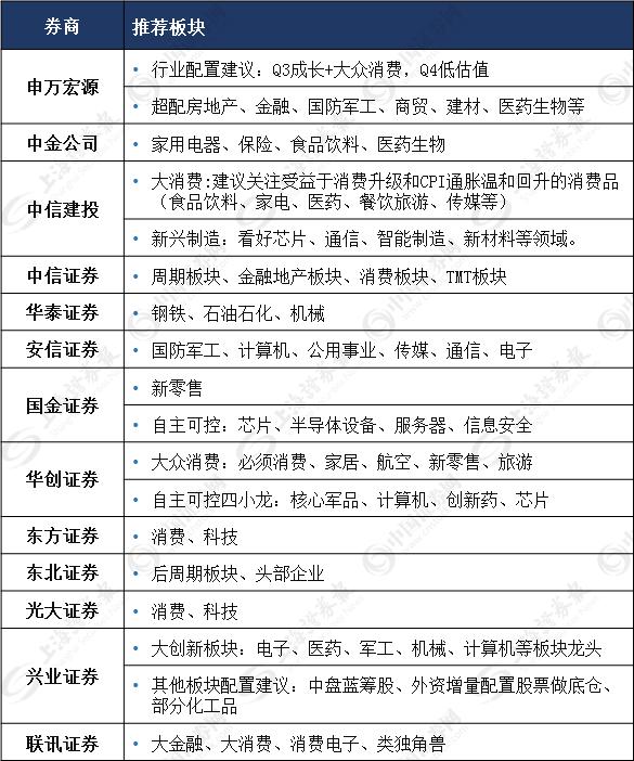 今日券商板块行情深度解析，最新动态与趋势展望