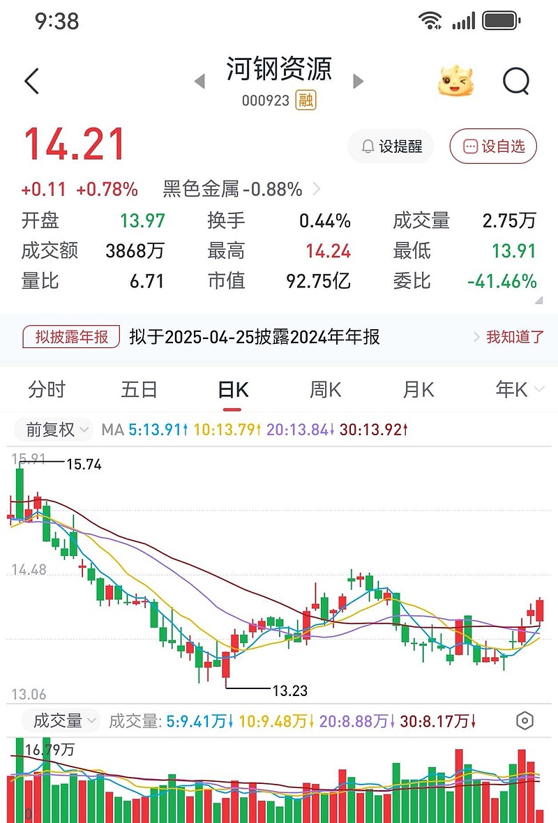 河钢股份最新信息全面解析