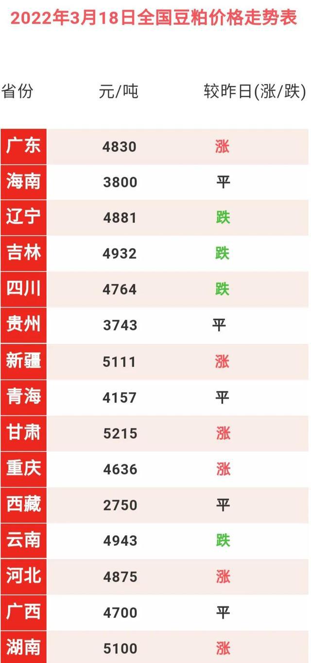今日豆价行情深度解析