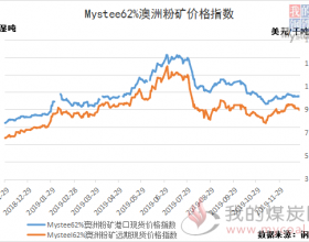 焦炭期货行情最新分析与展望