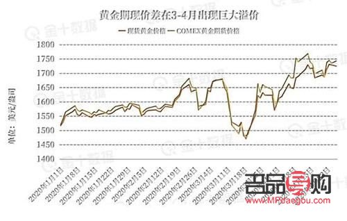 最新黄金期货市场趋势深度解析